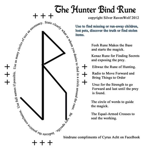 The Divinatory Associations of Bind Runes: Unlocking their Secrets